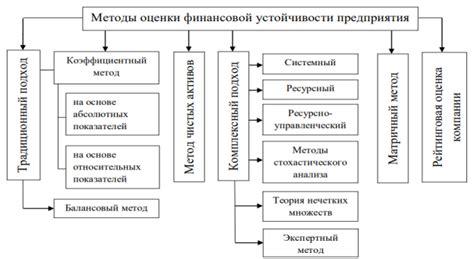  Проблемы в оценке и регулировании финансовой устойчивости 