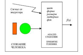  Процесс возникновения проблем с передачей мощности и их последствия 