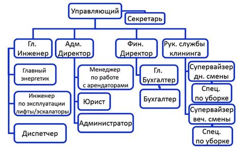  Разговор о структуре организации: значимость и размышления 