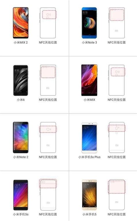  Раздел: Функция бесконтактной оплаты в смартфоне от Xiaomi 