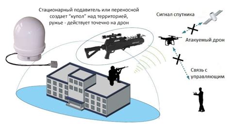  Ружья и стратегии борьбы с преступниками в высоком обществе Белоруссия 