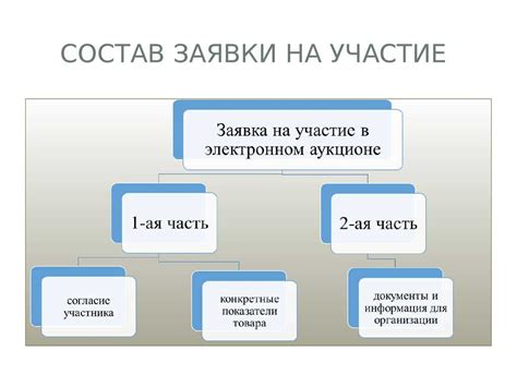  Сбор и подготовка всех необходимых документов 