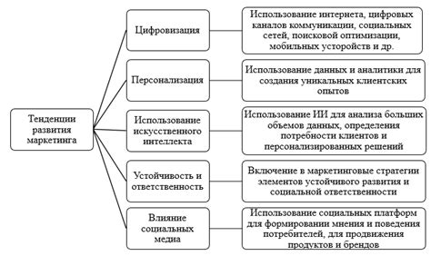  Тенденции развития сферы юриспруденции: ключевые направления 