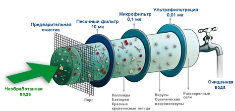  Фильтрация – путь к разделению глины и воды 