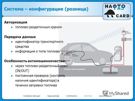 Цифровой идентификатор транспортного средства 