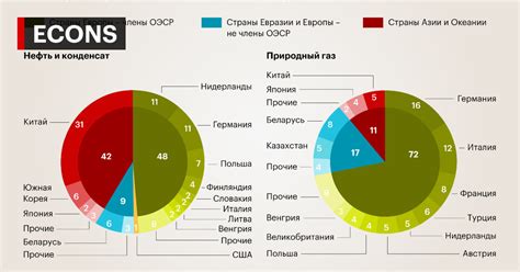  Экспорт нефтегазовых ресурсов: Россия на радаре мирового сообщества 