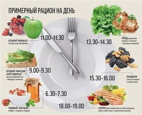 1 день: Оптимальные приемы пищи для продуктивного дня