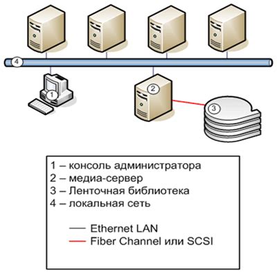 RAID-массивы: обеспечение безопасности и резервного копирования данных