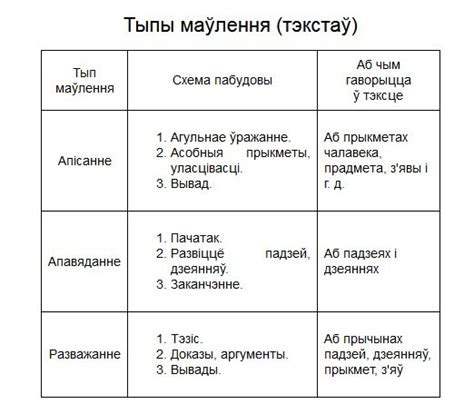 Ад: процесс становления и значение в белорусском языке