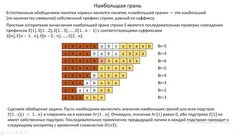 Алгоритмы замены строк