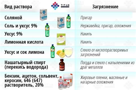 Альтернативные вещества для ультразвуковой ванны