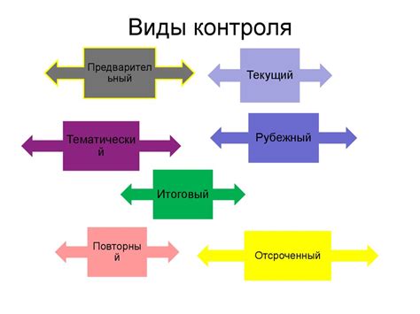 Альтернативные методы контроля в учебных учреждениях