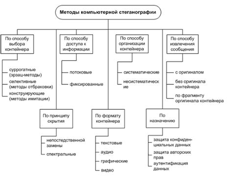 Альтернативные методы предоставления информации продавцу