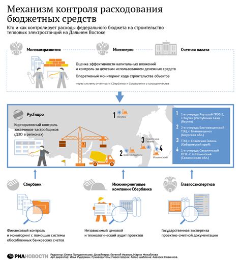 Альтернативные способы контроля расходов