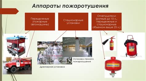 Альтернативные способы тушения электропожара