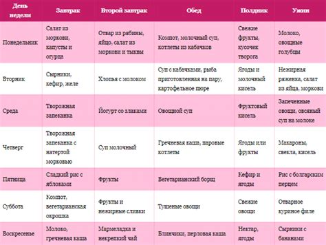 Альтернативы цикорию при подагре