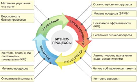 Анализ вариантов ответа