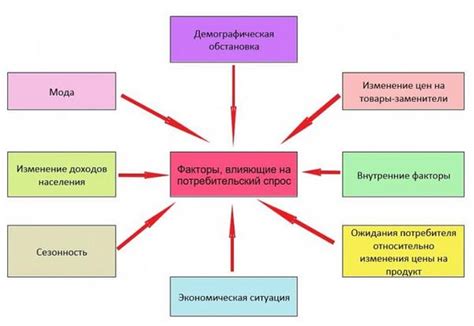 Анализ интересов и хобби