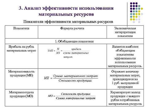 Анализ использования ресурсов