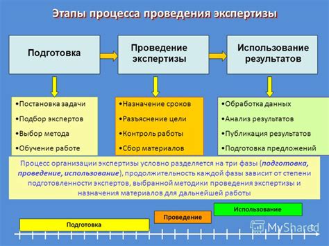 Анализ и мнение экспертов