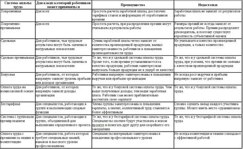 Анализ и сравнение систем оплаты труда в полиции