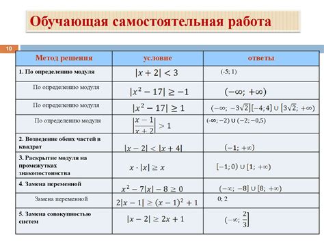 Анализ неравенства