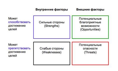 Анализ прибыли: преимущества и недостатки