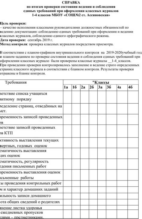 Анализ результатов проверки