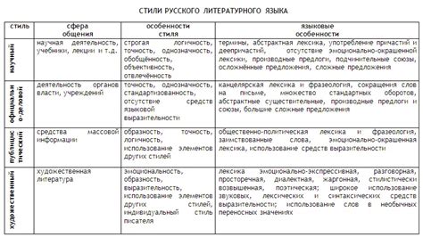 Анализ речи и выражений