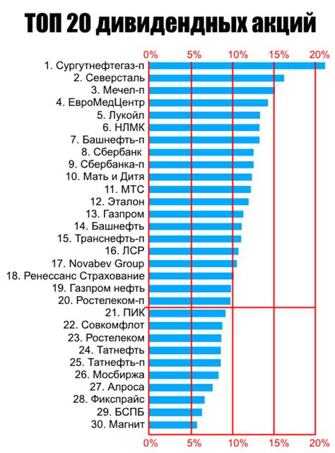 Анализ рынка акций: инсайдерская информация о дивидендных гэпах