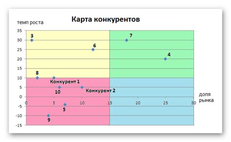 Анализ рынка такси и конкуренции