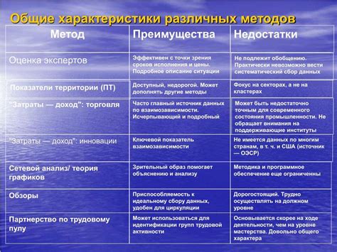 Анализ социального контекста