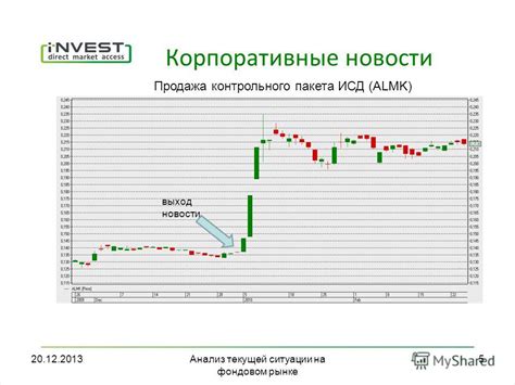 Анализ текущей ситуации на рынке серебра
