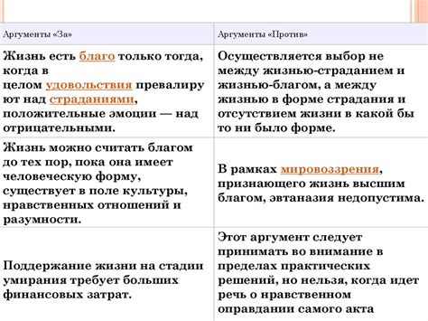 Аргументы "за" и "против" похорон на Троицу