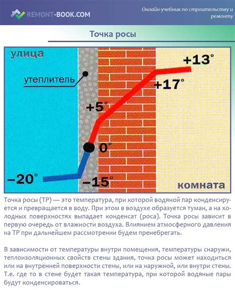 Аргументы против утепления