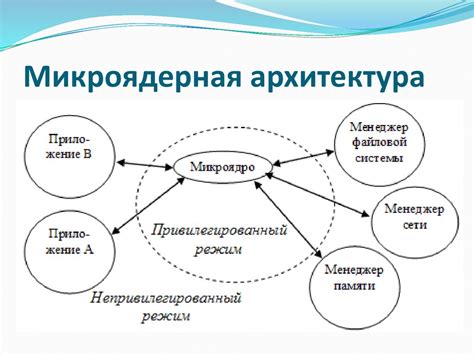Архитектурные особенности станции Бородинская