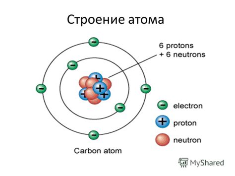 Атом и его составляющие