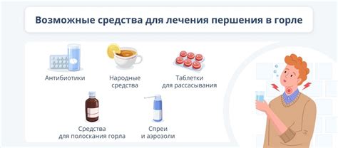Безопасное использование холса для лечения першения в горле