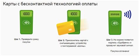 Безопасность оплаты картой Сбербанка