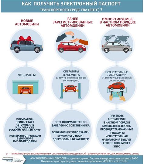 Безопасность электронного ПТС
