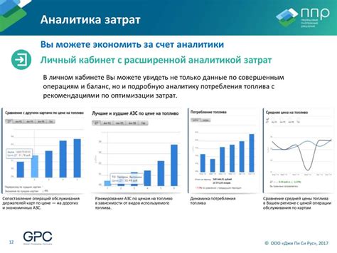 Бизнес-аналитика с использованием топливной карты