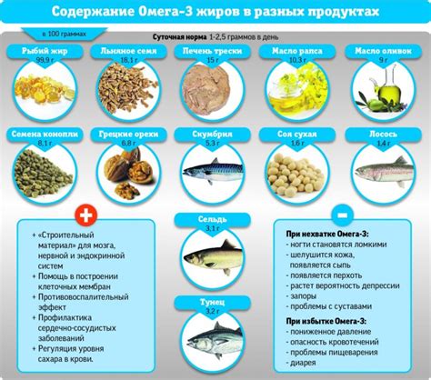 Благоприятное влияние Омега 3 на организм