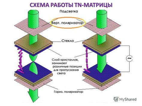 Большие углы обзора