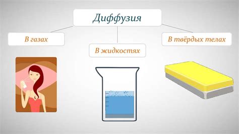 Броуновское движение в твердых телах