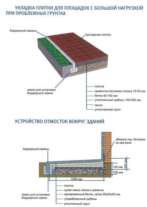 Бюджетные возможности: выбор высоты плитки и его влияние на стоимость ремонта