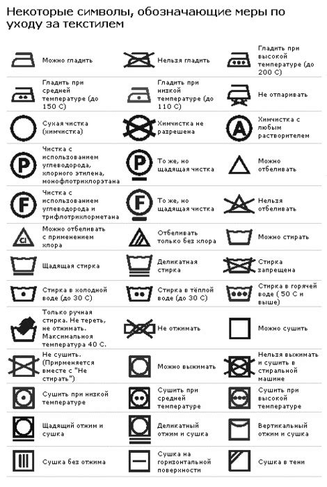 Важная информация о режиме стирки и температуре воды