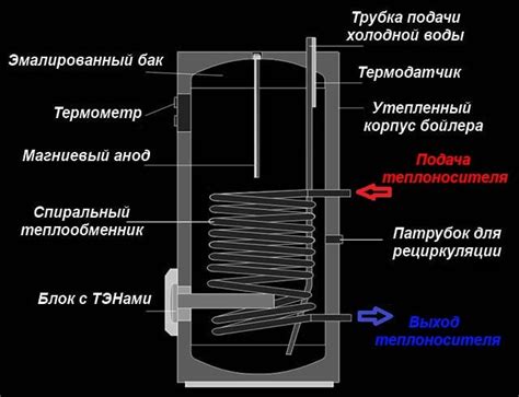 Важность анода в косвенном нагреве теплоносителя