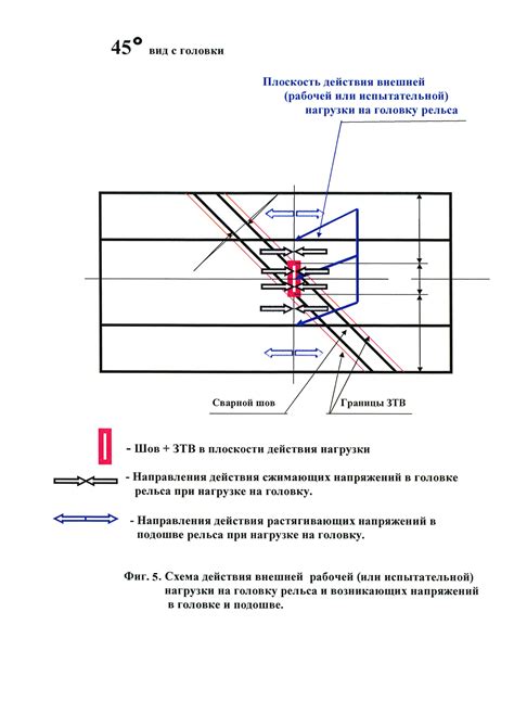 Важность выбора правильного способа соединения рельсов