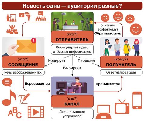 Важность грамотной речи в коммуникации