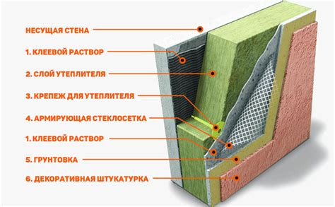 Важность использования утеплителя